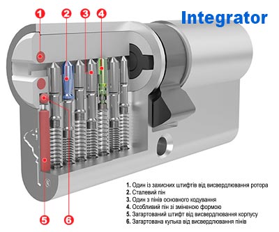 Будова Mul-T-Lock Integrator