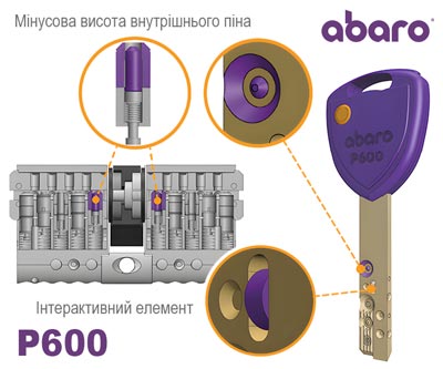 Особливості Abaro P600