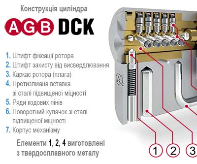 AGB DCK Україна