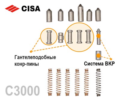 цилиндр чиза с3000 пины