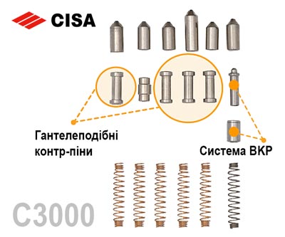 циліндр чиза с3000 піни