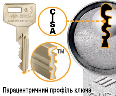 циліндр чиза с3000 профіль ключа