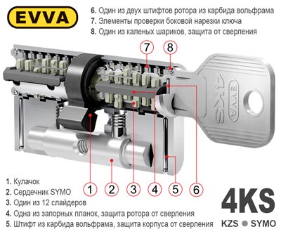 цилиндр evva 4ks строение