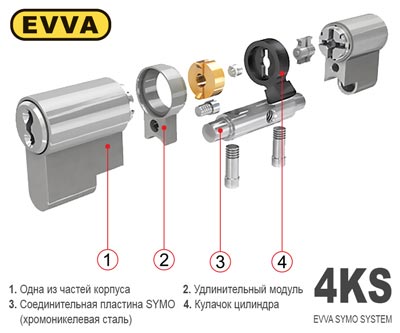 Модульная система SYMO