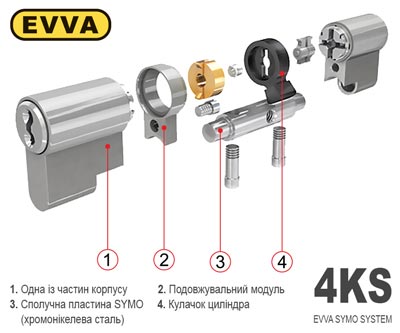 Модульна система SYMO