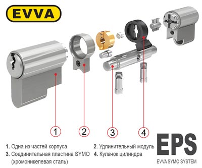 Модульная система SYMO