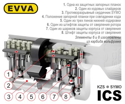 ICS construction
