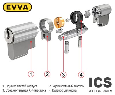 Модульная система SYMO