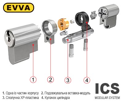 Модульна система SYMO