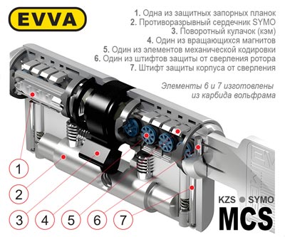 цилиндр evva MCS