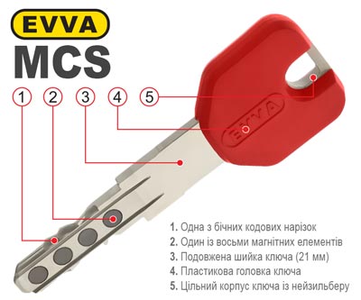 конструкція ключа ЕФФА МЦС