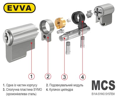 Модульна система SYMO
