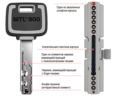 Особенности ключа и корпуса Mul-T-Lock MTL800
