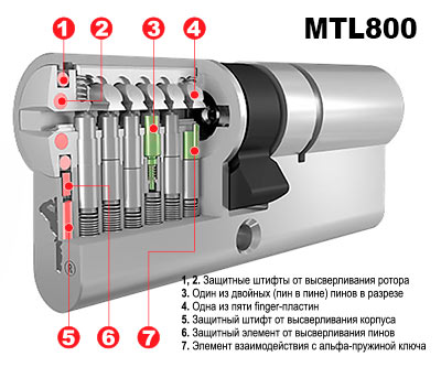 Строение Mul-T-Lock MTL800