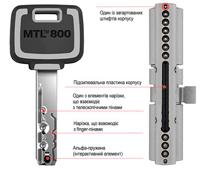 Особливості ключа і корпусу Mul-T-Lock mTL800