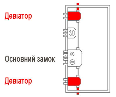 крабова система Одеса