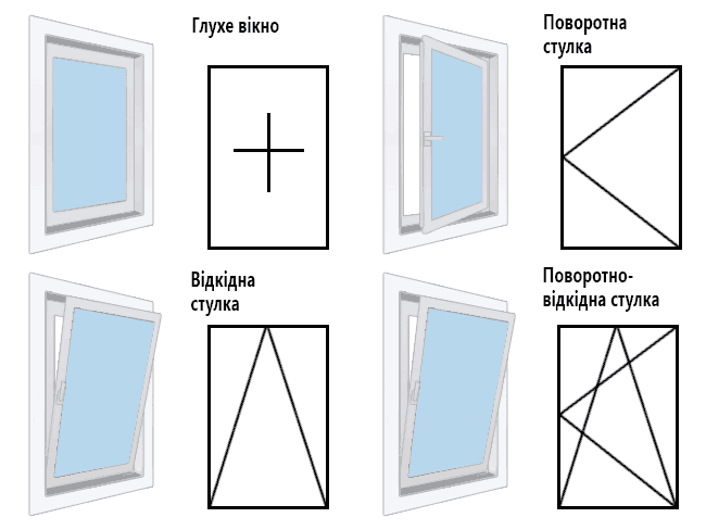 схема пластикових вікон